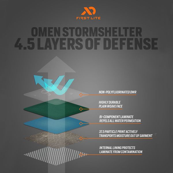 Omen Stormshelter Jacket - Image 11